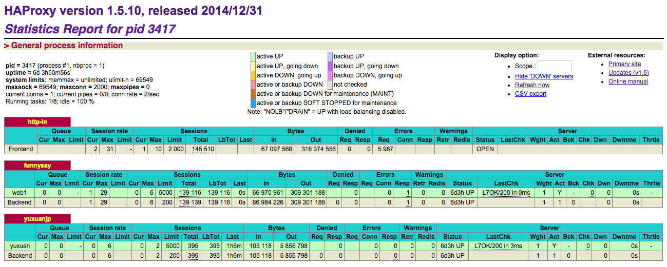 haproxy