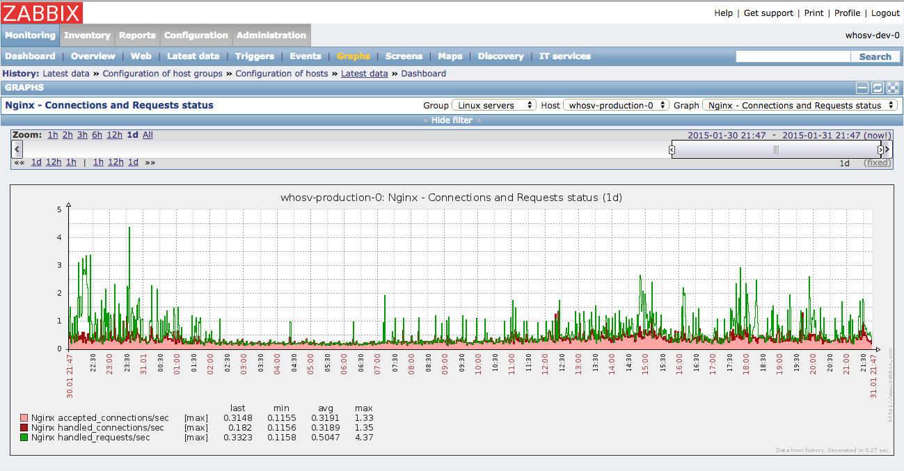 latestdata